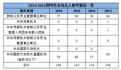 国家公务员考试职位表深度解析与探讨