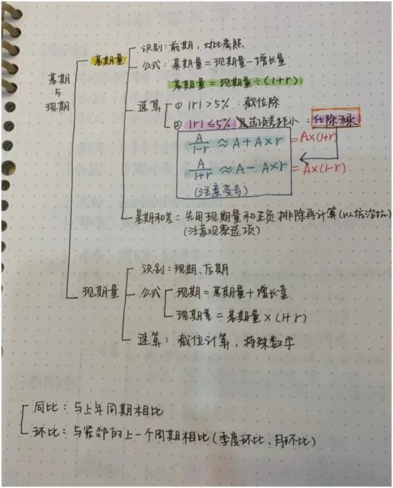 国考行测考题深度分析与备考策略全攻略