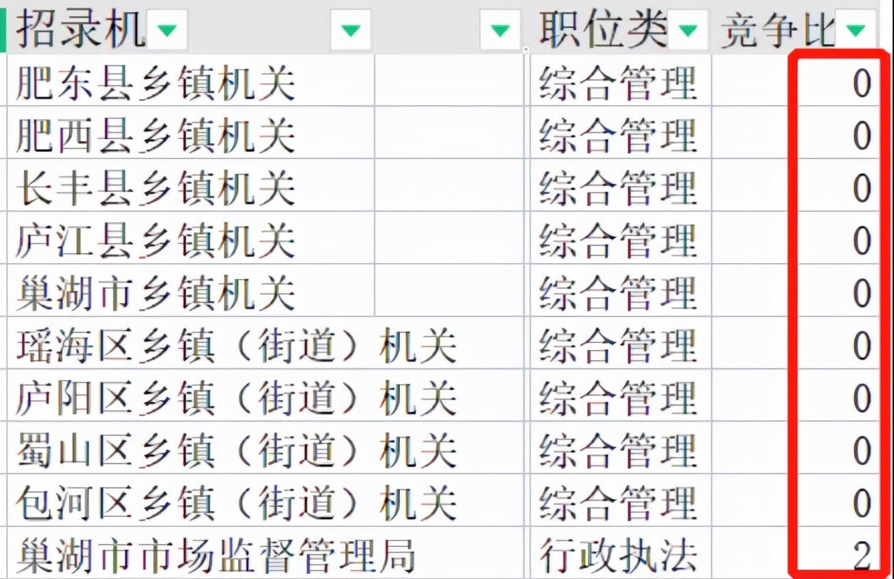 分析各地公务员考试难度差异，哪个省份的公务员考试分数线最低？