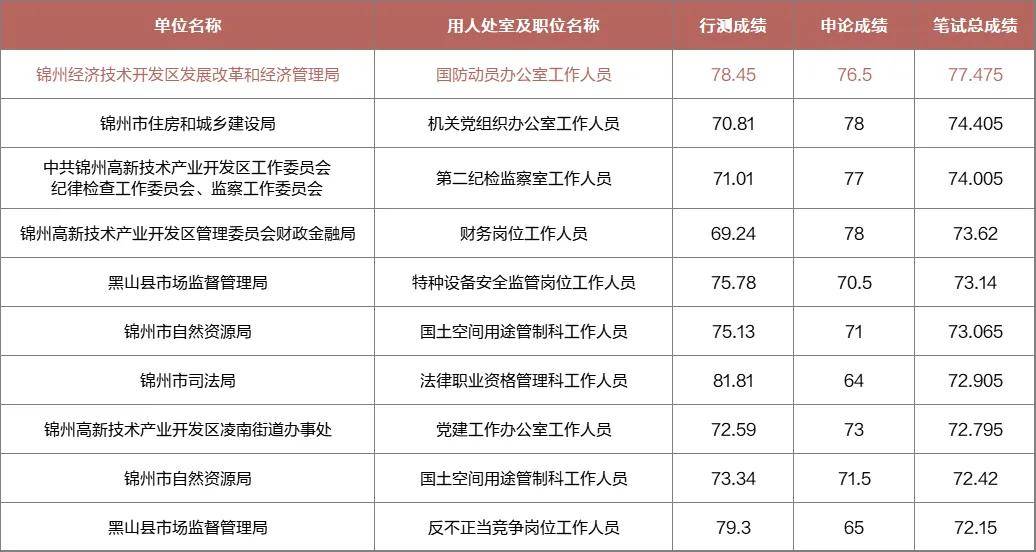 义县公务员工资待遇深度解析