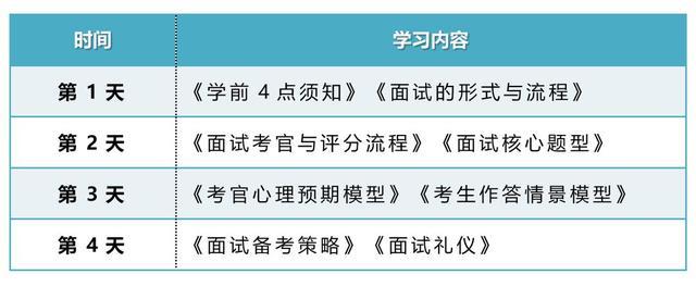 笔试与面试，二元体系下的评估平衡探索