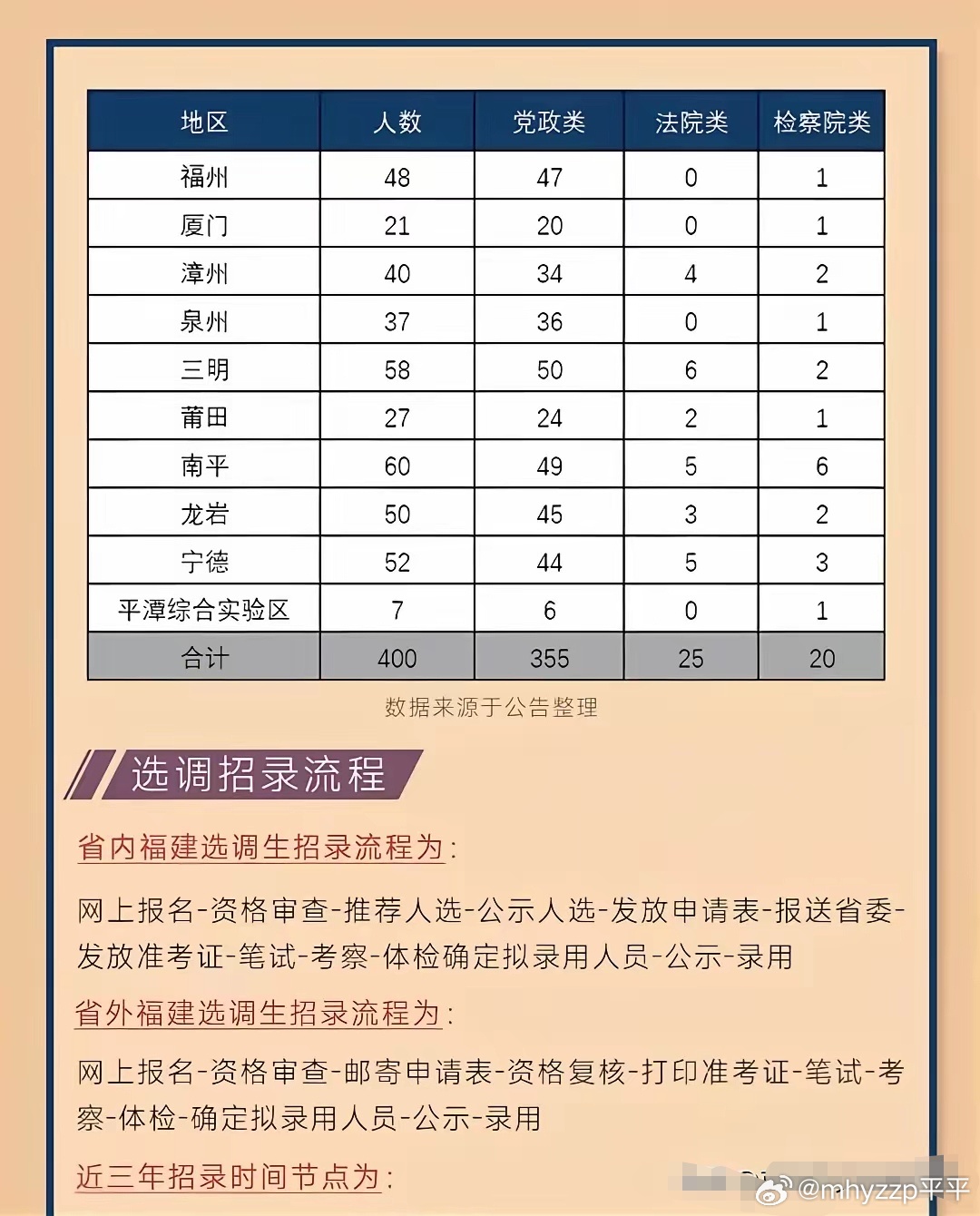 全面解读2025年各省选调公告，政策细节与变化分析