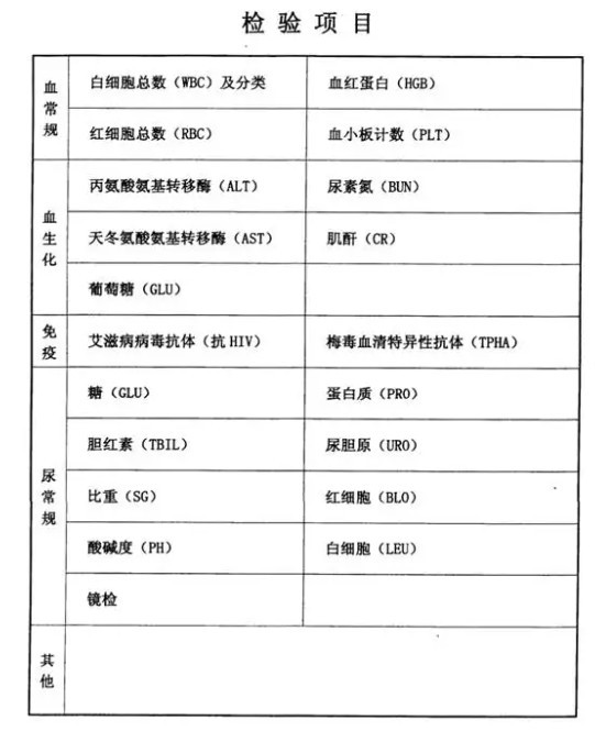 公务员体检皮肤病问题解析与探讨