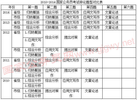 公务员申论评分细则全面解析