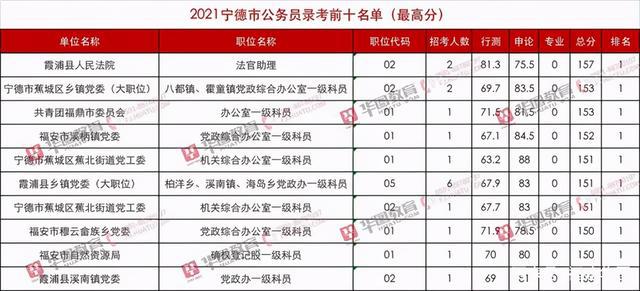 解决方案 第215页