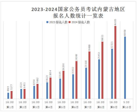 2024年国考报名条件详细解读，报名资格及要求概览