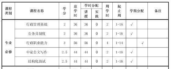 公务员笔试考试考哪几科