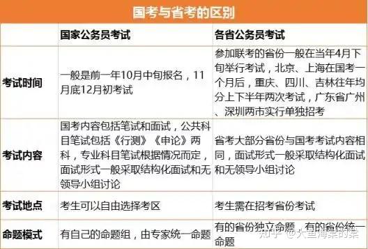 公务员备考攻略，策略与建议全解析