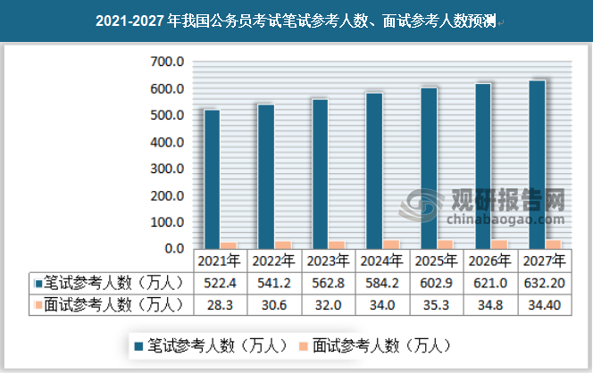 公务员考试发展趋势深度解析