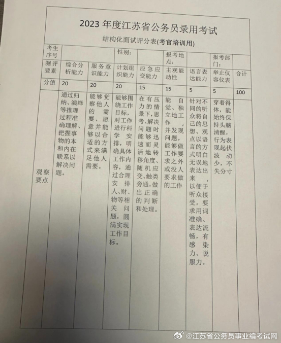 公务员考试面试评分细则全面解析