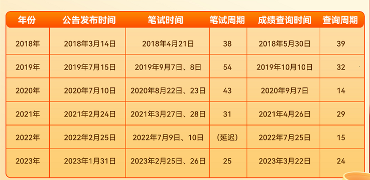 2024年公务员考试时间解读及重要信息汇总