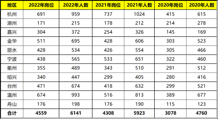 公务员各省份考试难度排名详解