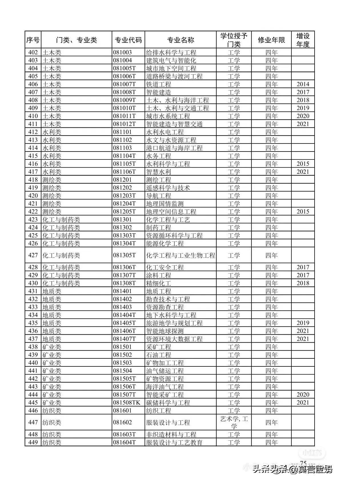 关于省公务员考试目录查询指南，如何找到考试目录？