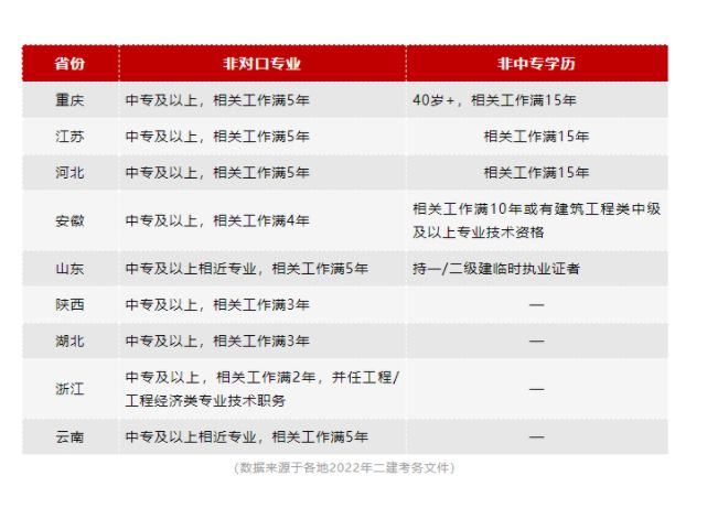 公务员报名条件详解，2023年要求与趋势分析