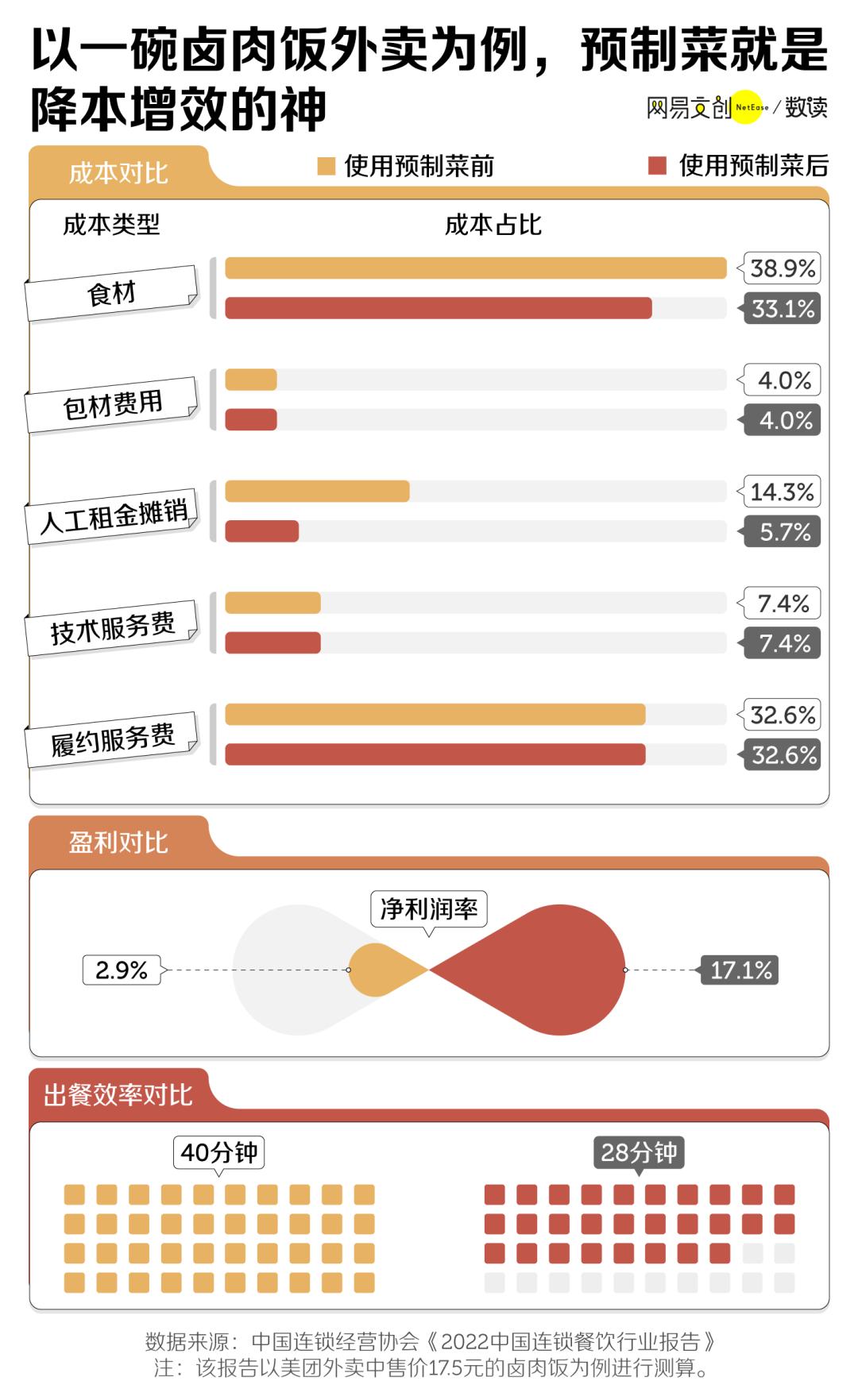 中国商场预制菜现象深度解析，背后原因、影响及探讨