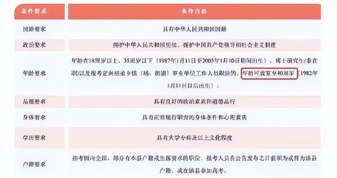 省考年龄放宽至40岁，时代转折下的机遇与挑战