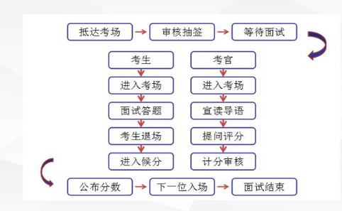 公务员面试流程详解与礼仪指南