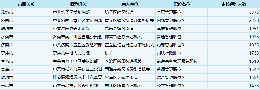 公务员报名审核地点与流程详解