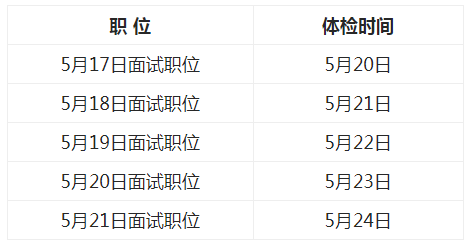 2024年公务员体检标准更新，限制放宽，更人性化