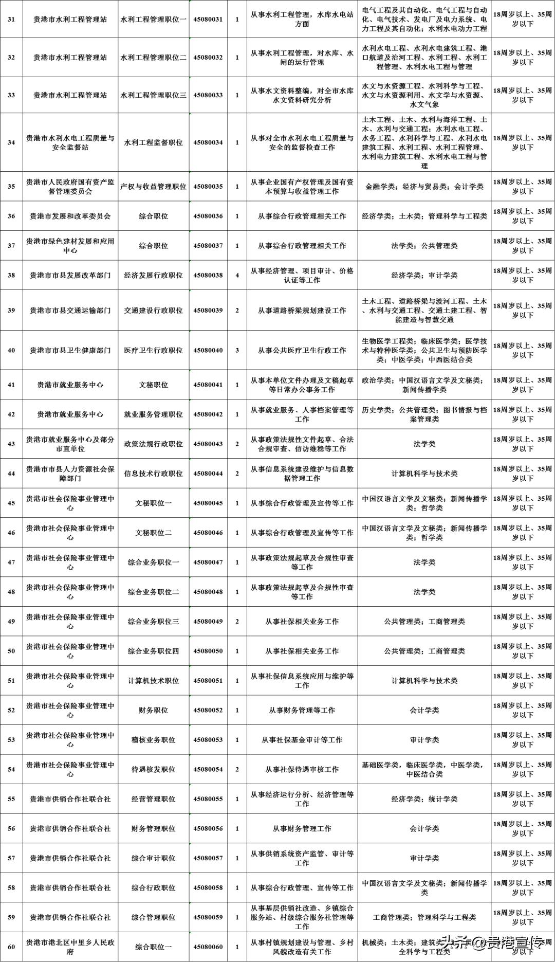 广西公务员考试报考流程全面解析