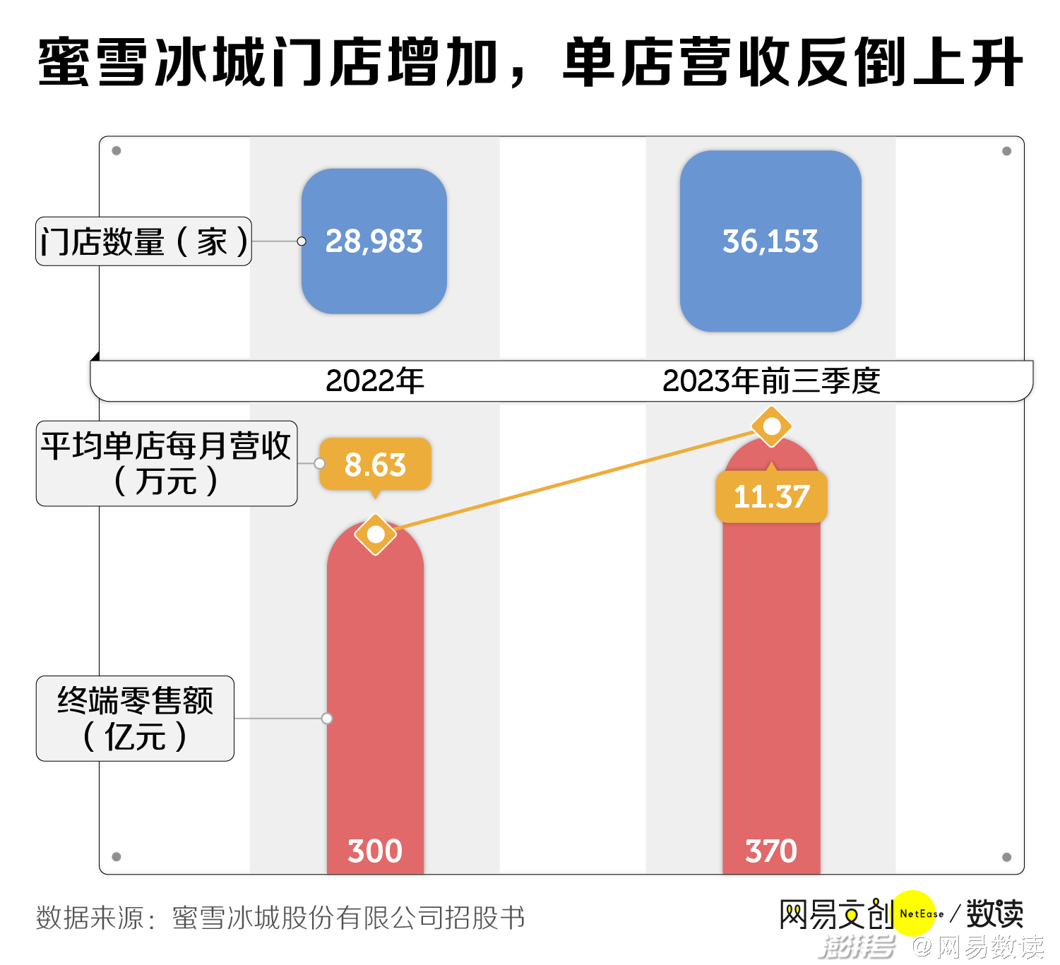 蜜雪冰城多区域门店涨价背后的原因及未来策略回应