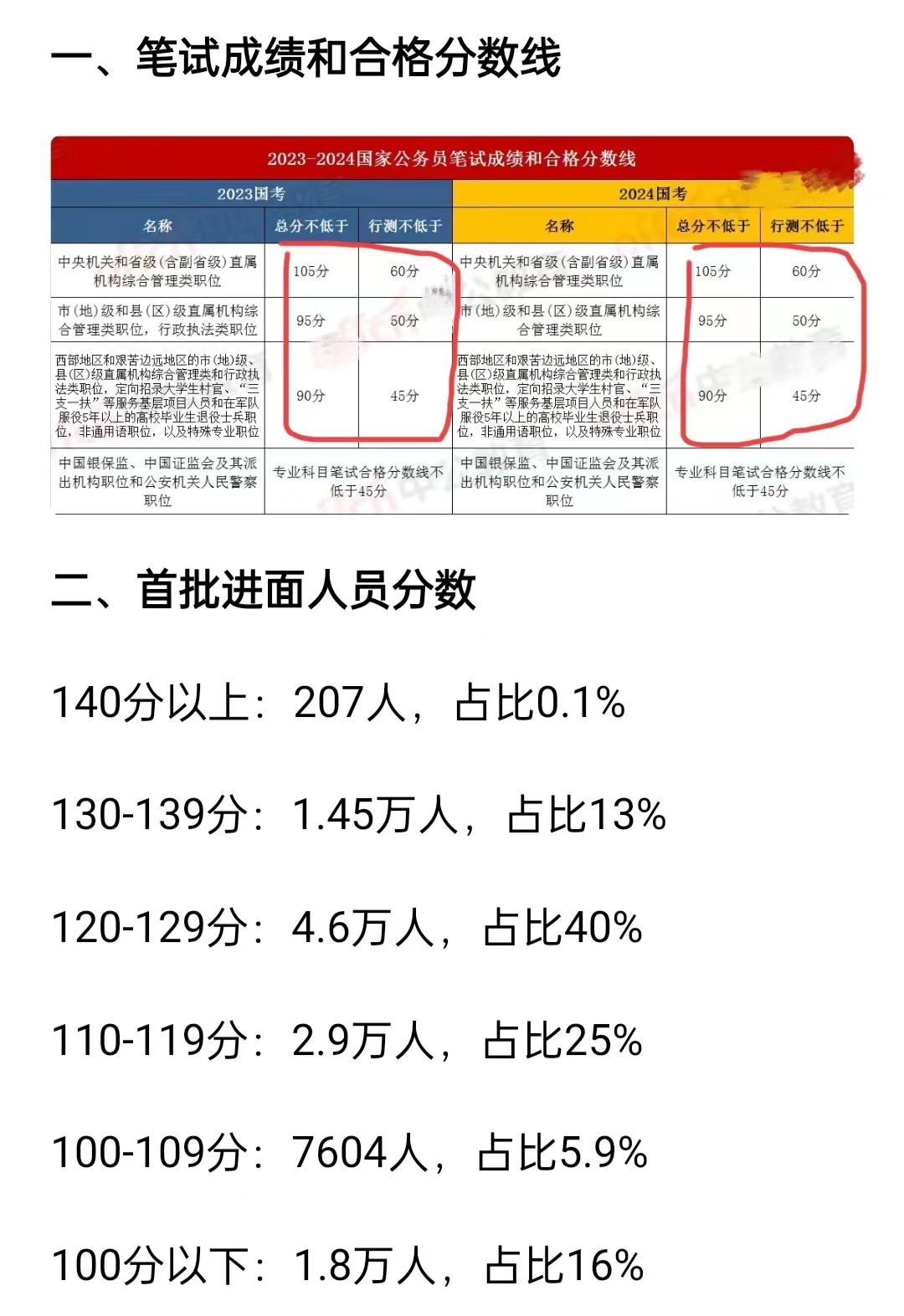 国考2024各地区考试录取分数全面解析