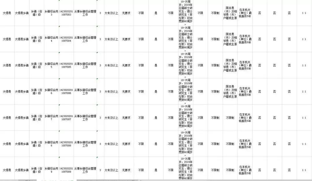 公务员招考岗位职位表全面解析