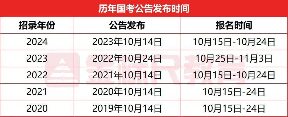 2024年公务员报考条件详解公告