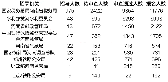 国考河南岗位报名遇冷，原因分析与启示