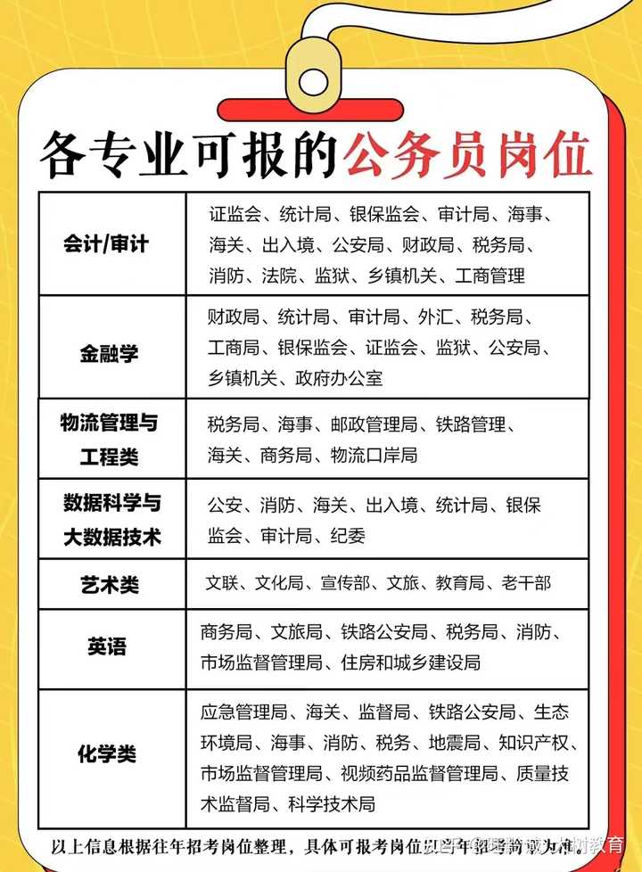 考公最容易考的岗位深度解析与建议，如何选择最佳岗位？