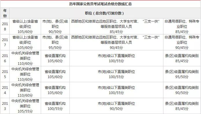 公务员考试合格分数详解，标准与影响因素解析