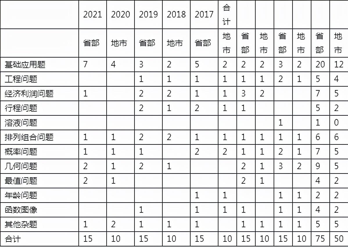 公务员国考地市级难度分析，挑战与机遇并存解读