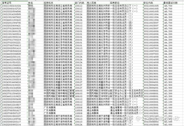 XXXX年国考进面名单公示详细解读及解析