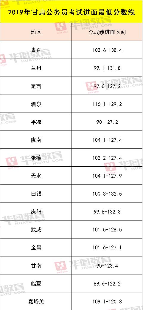 公务员笔试成绩背后的故事探索