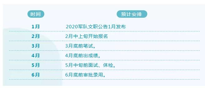 国家公务员考试报名时间与流程详解