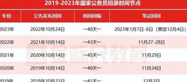 公务员报考条件与2024年报名时间全面解析