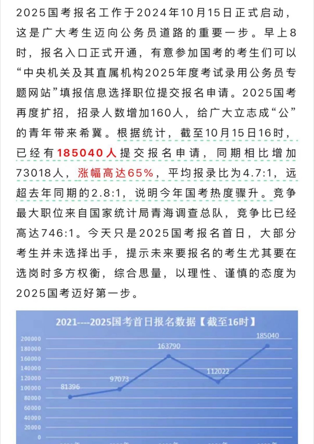 公务员考试报名人数公布