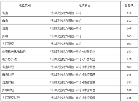 公务员考试学习资料指南详解