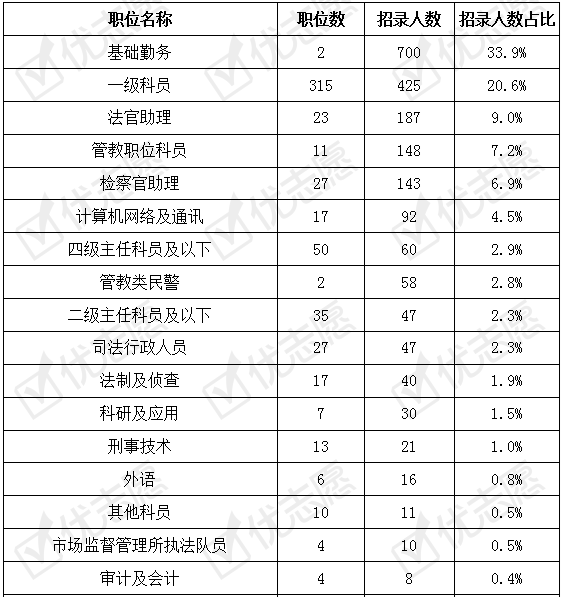 上海公务员报考难度解析