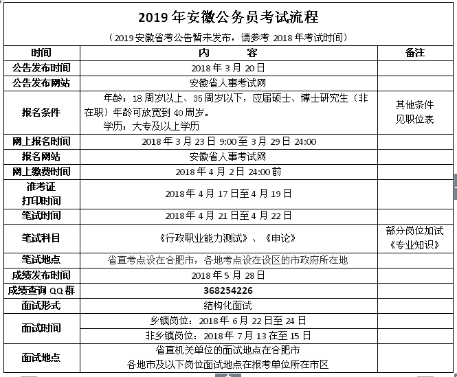 公务员录用考察流程全面解析