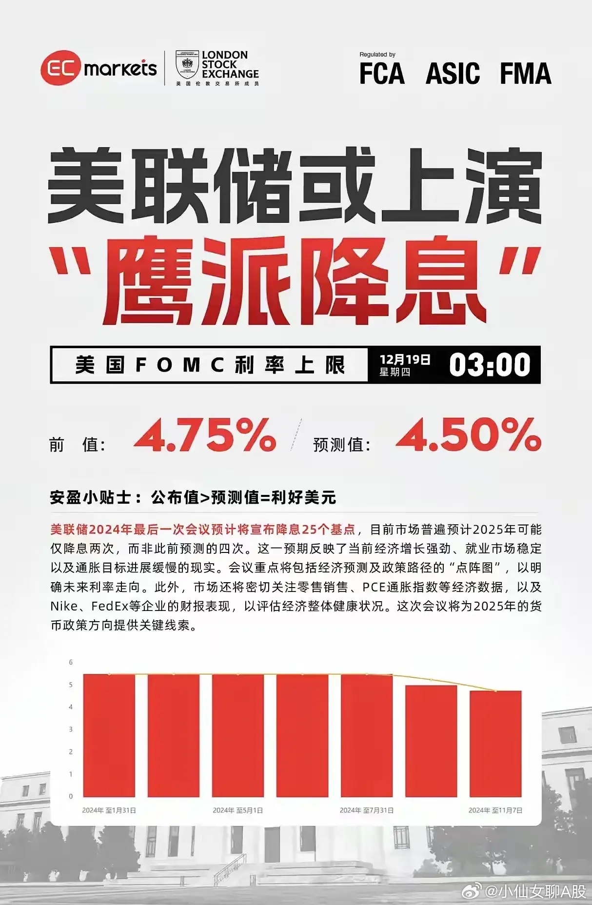 美联储降息25个基点，全球经济影响与未来展望