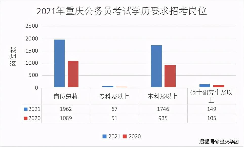 公务员考试大纲改变的影响分析