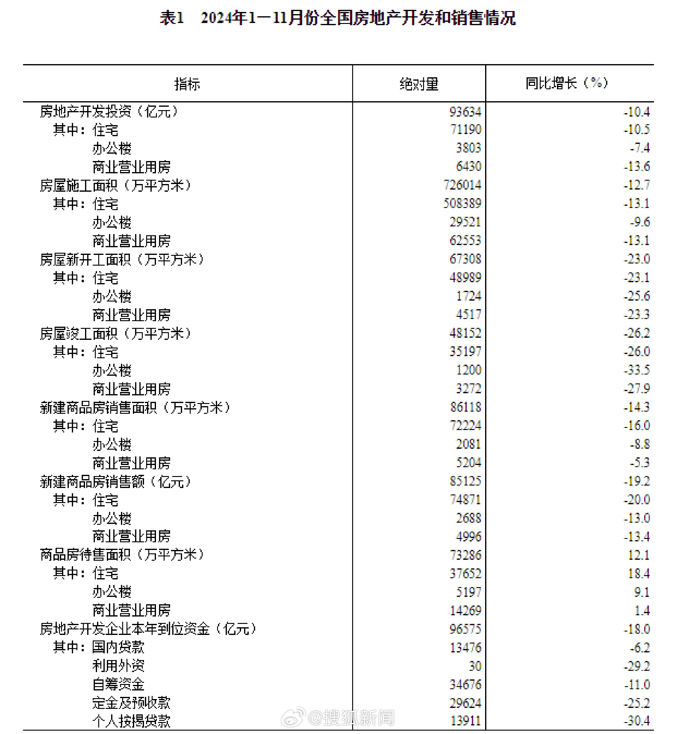 2024年12月 第582页