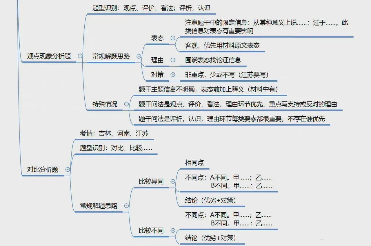 公务员申论考点总结概览