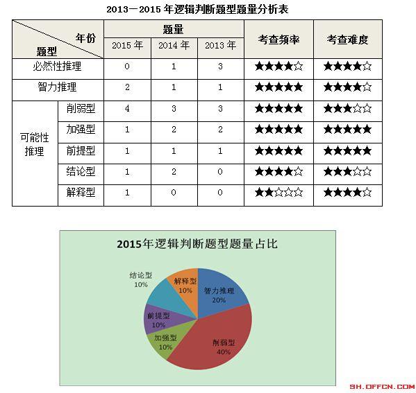 国考行测题型与题量深度解析