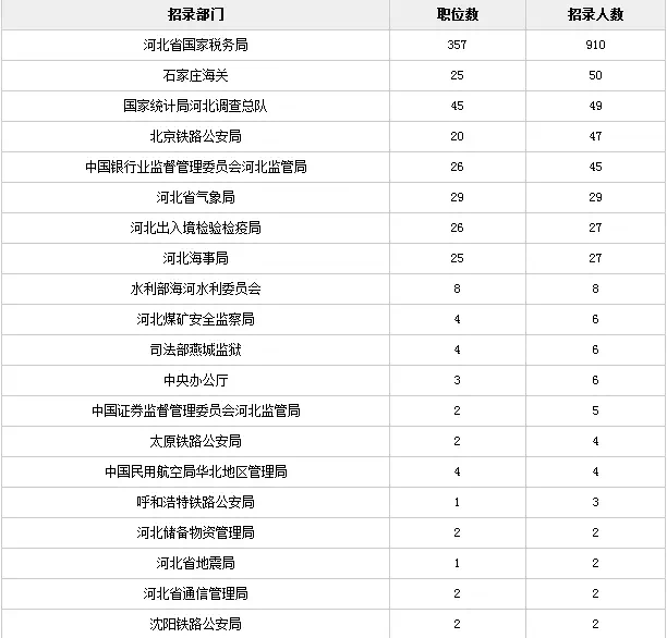 公务员职位表查询的重要性及相关事项解析