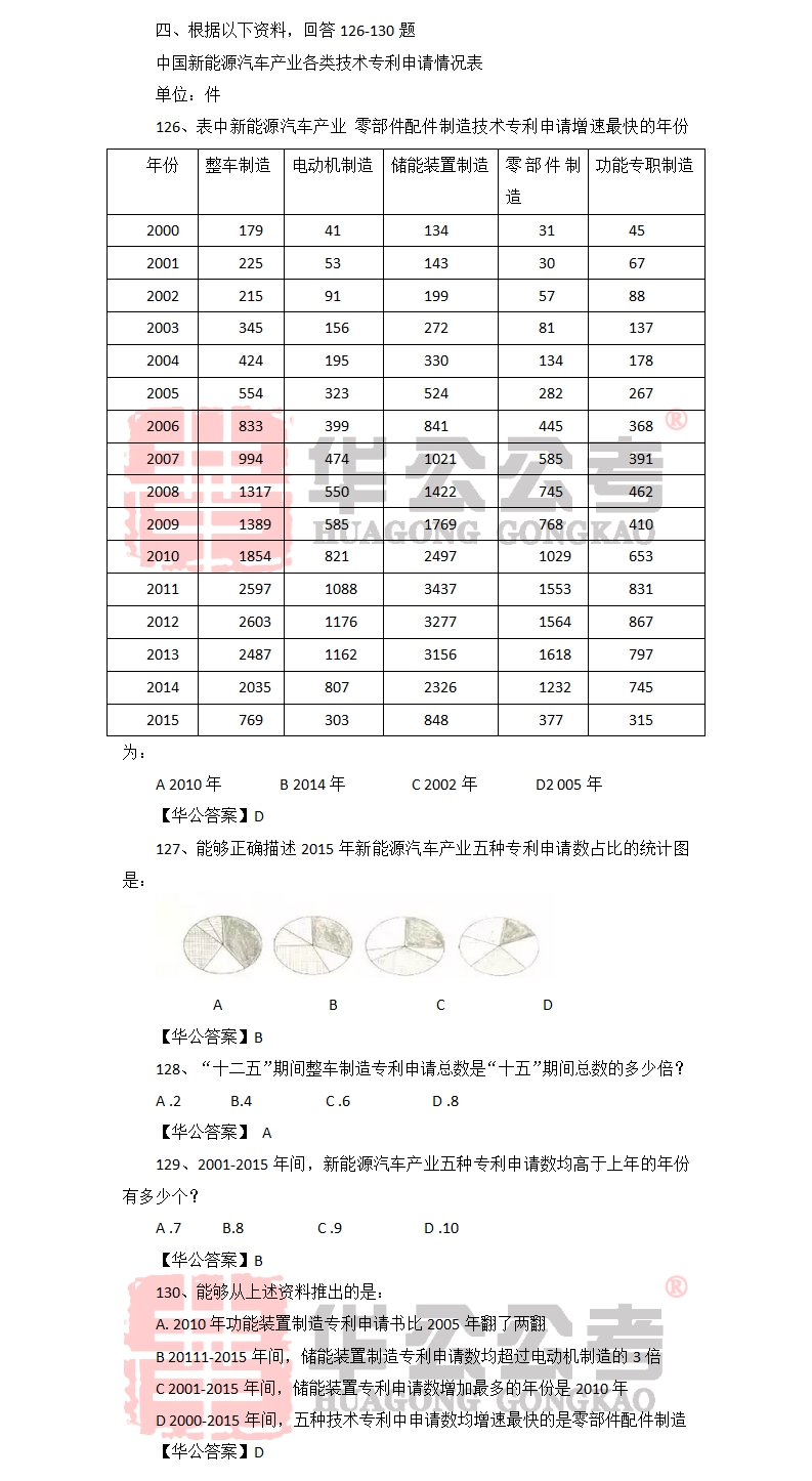 公务员考试历年真题的重要性与应对策略解析