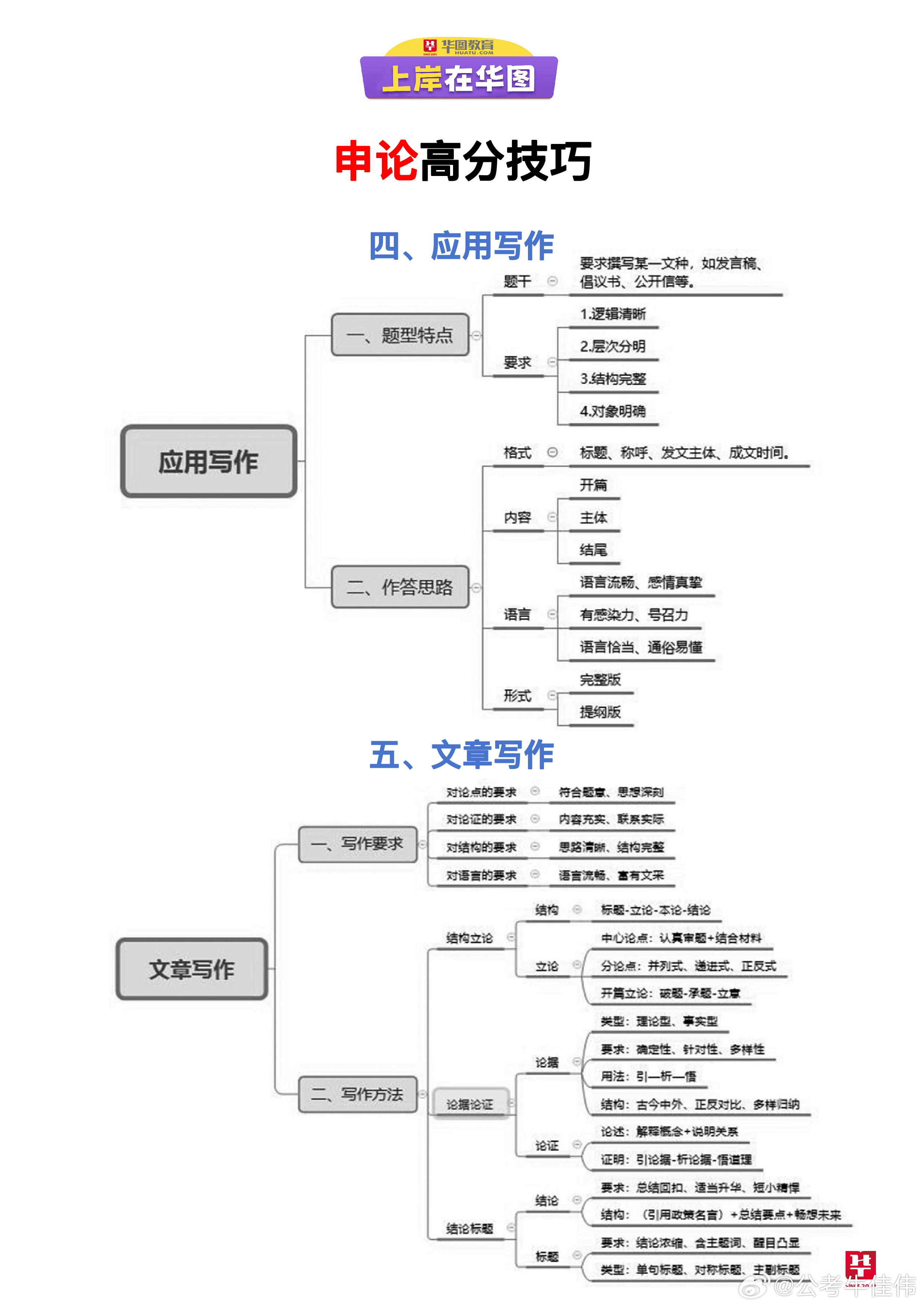 公务员申论高分技巧揭秘，提升成绩的关键策略