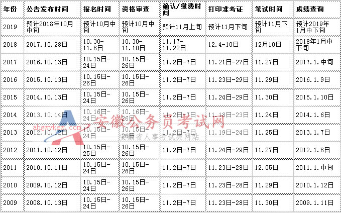 公务员考试成绩公布时间解析，深度探讨与参考建议