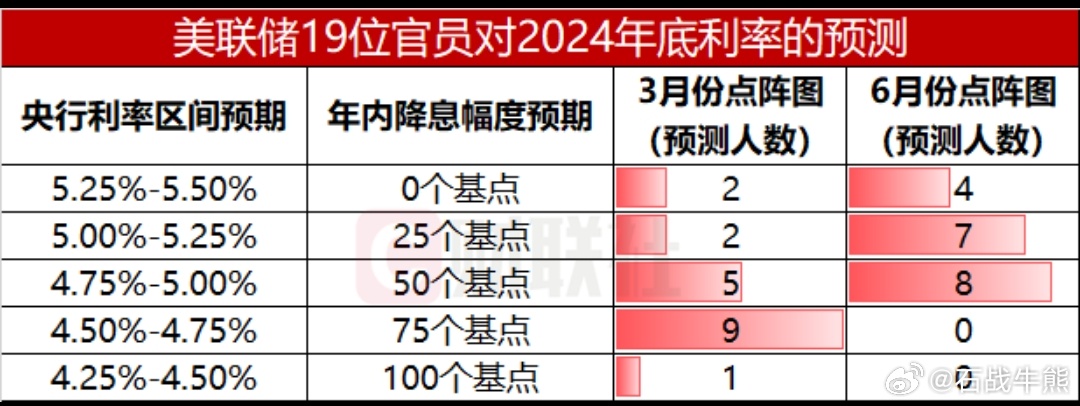 美联储再次降息25个基点，影响与未来展望